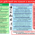ПАМЯТКА о действиях при возникновении пожара в жилом фонде